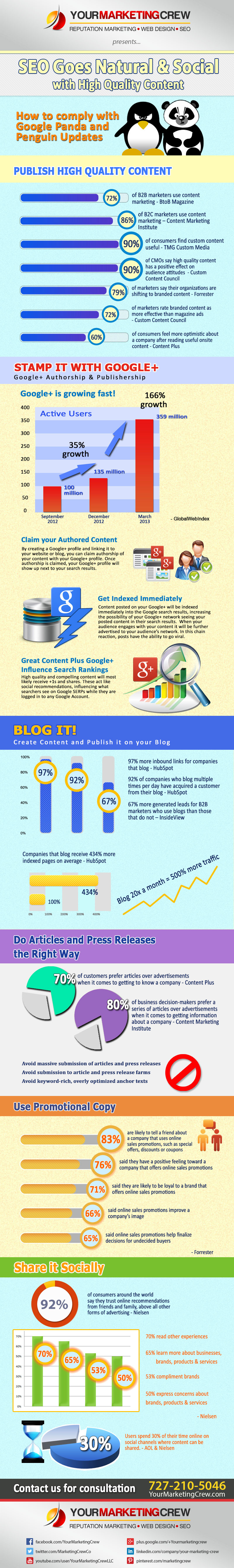 SEO-Infographic-YMC